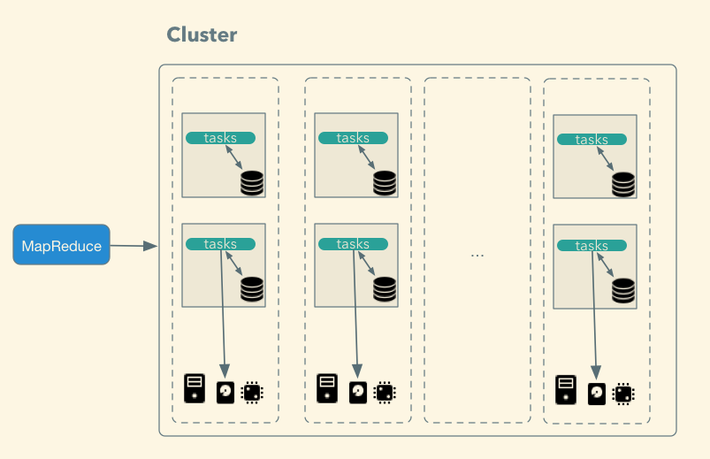 cluster